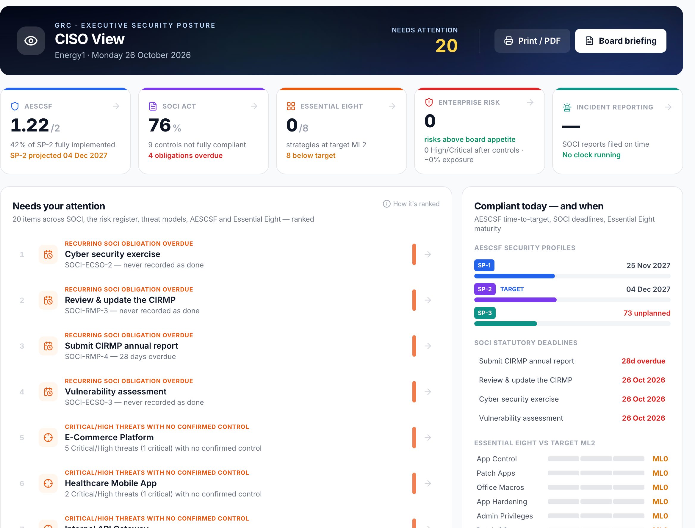 Metis CISO View with AESCSF, SOCI, Essential Eight, enterprise risk and incident reporting tiles, a ranked attention list and compliance timelines