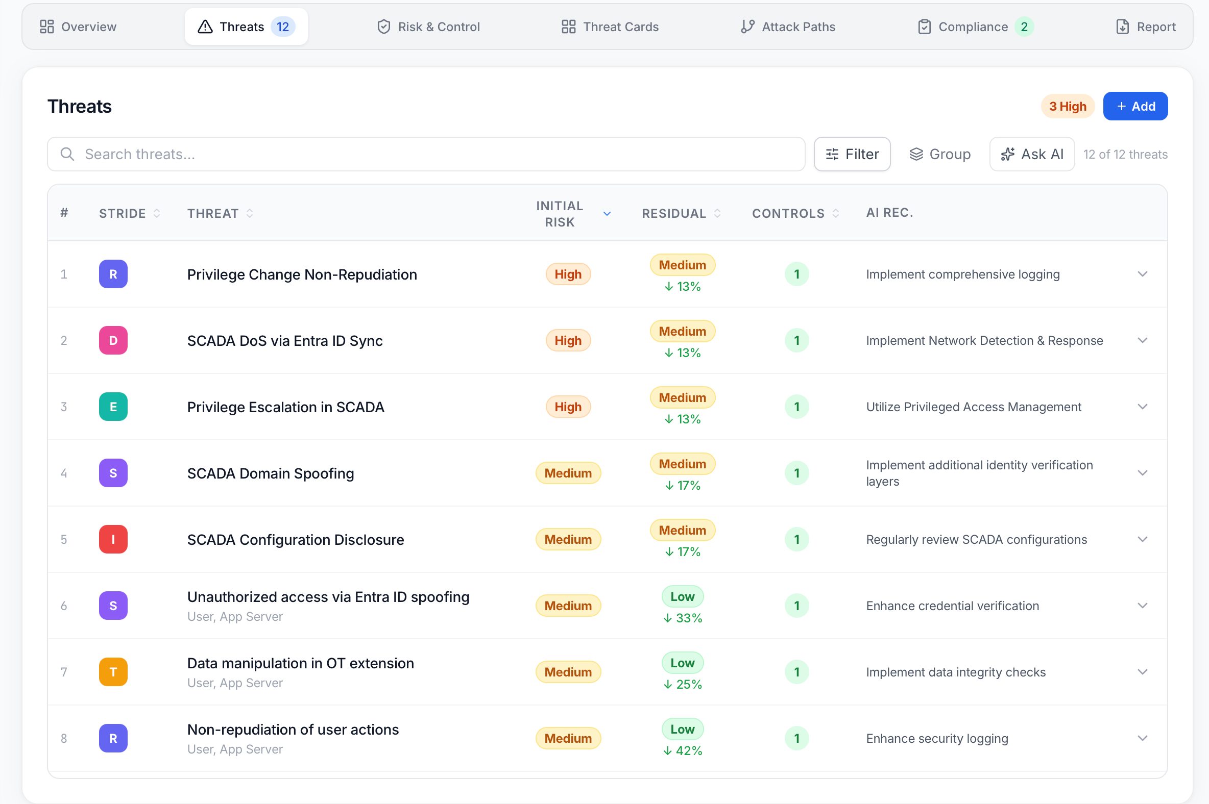Metis threat table listing STRIDE threats with initial risk, residual risk, controls and AI recommendations